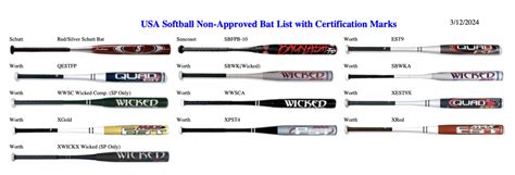 USA Softball Bat Testing & Certification Program 